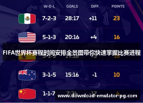 FIFA世界杯赛程时间安排全景图带你快速掌握比赛进程