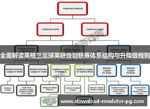 全面解读英格兰足球英联级别联赛体系结构与升降级规则