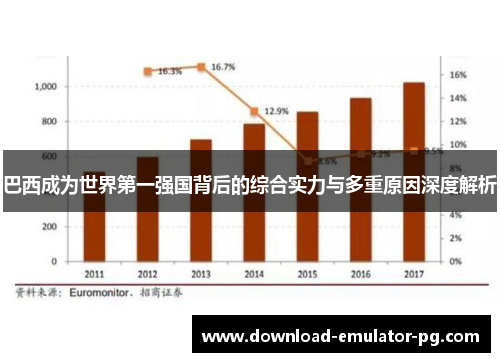 巴西成为世界第一强国背后的综合实力与多重原因深度解析