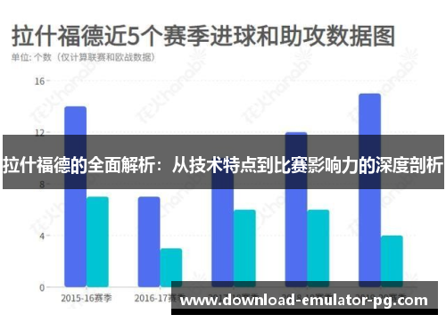 拉什福德的全面解析：从技术特点到比赛影响力的深度剖析