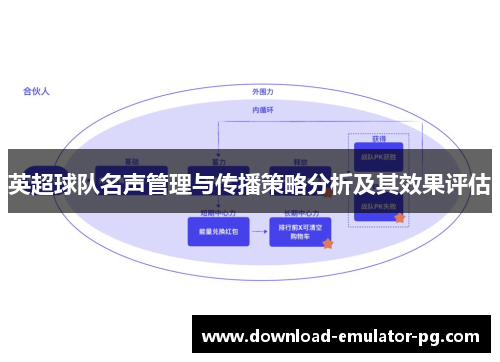 英超球队名声管理与传播策略分析及其效果评估