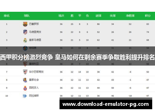 西甲积分榜激烈竞争 皇马如何在剩余赛季争取胜利提升排名