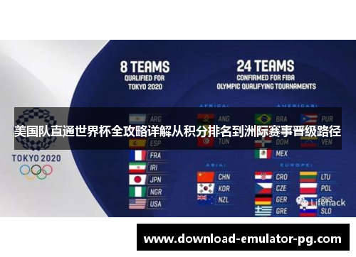 美国队直通世界杯全攻略详解从积分排名到洲际赛事晋级路径