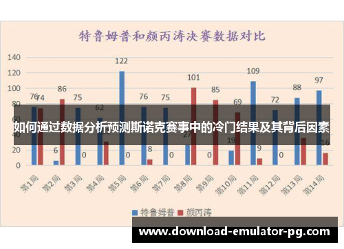 如何通过数据分析预测斯诺克赛事中的冷门结果及其背后因素