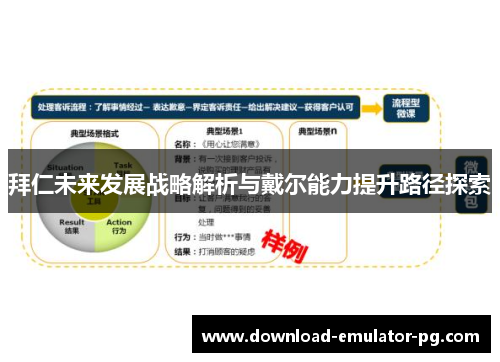 拜仁未来发展战略解析与戴尔能力提升路径探索