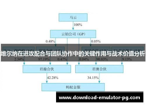 维尔纳在进攻配合与团队协作中的关键作用与战术价值分析 维尔纳在进攻配合与团队协作中的关键作用与战术价值分析