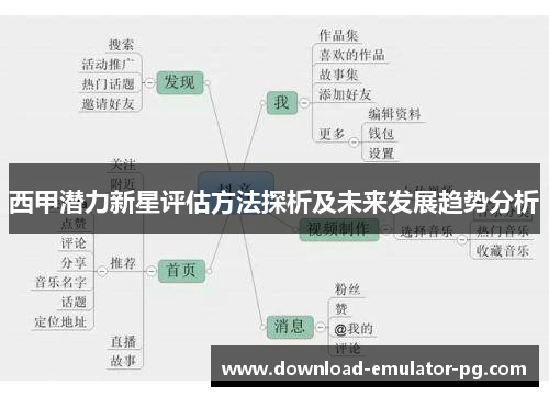 西甲潜力新星评估方法探析及未来发展趋势分析