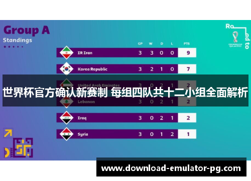 世界杯官方确认新赛制 每组四队共十二小组全面解析 世界杯官方确认新赛制 每组四队共十二小组全面解析